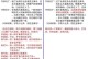 李逍遥赵灵儿手游攻略（绝世双剑，逍遥灵动，勇闯江湖的仙侠手游）