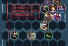 云顶之弈（掌握关键装备与策略，成为云顶之弈巅峰玩家）