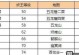 王者攻略（绝对霸主，玩转手游主王，为你揭秘攻略秘籍）