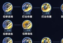 王者荣耀出装之路攻略最新（玩家必读！跟随这一，带你掌握最新的出装之道！）