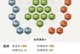 重塑宫本出装铭文搭配攻略（打造最强宫本装备铭文搭配，让你战无不胜！）