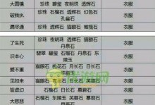 倩女幽魂手游物理射手攻略（解析最强物理射手技巧，助你成为顶尖玩家！）