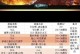 魔兽世界开箱子攻略（一键揭秘丰厚奖励，从开箱子开始你的冒险之旅）