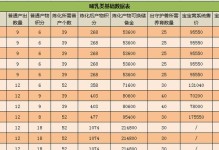 梦幻西游牧场攻略（探索牧场系统，享受种植、养殖与互动的乐趣）