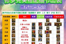 红眼DNF装备攻略（探索红眼装备搭配与强化技巧，助你成为DNF最强战士！）