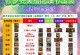 红眼DNF装备攻略（探索红眼装备搭配与强化技巧，助你成为DNF最强战士！）