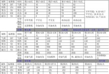 大话西游功绩攻略（揭秘大话西游中获得功绩的技巧和策略，助你轻松达成任务目标）