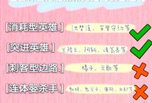 《蔡文姬的出装打法和攻略（《妙手天籁，舞动战场》）