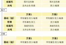 问道渠道手游攻略（揭秘问道渠道手游的最佳策略和技巧，助你登顶仙界巅峰）