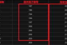 以WOW开箱子攻略（掌握开箱子的窍门，成为开箱高手！）