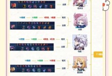 《无敌奕星最新出装攻略》（破解无敌奕星的最强装备，助你无往不胜！）