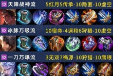 李白铭文出装野区攻略（超神不是梦！掌握这些关键技巧，让你杀人如麻！）