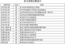 剑侠奇缘攻略（从入门到精通，了解游戏规则与技巧，开启你的武侠之旅！）
