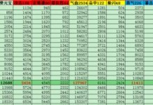 问道手游一级法宝加点攻略（掌握加点技巧，助你在问道手游中称霸江湖）