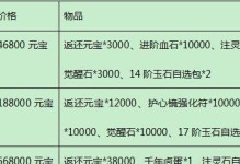 远古版本铭文攻略（打造最强装备，引领远古战场）