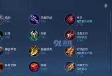 王者荣耀明星团队出装攻略（打造无敌阵容，征战王者峡谷）