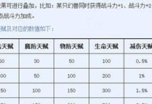 魔域手游高爆版攻略（揭秘魔域手游高爆版的必胜策略，让你稳步提升实力！）