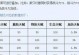 魔域手游高爆版攻略（揭秘魔域手游高爆版的必胜策略，让你稳步提升实力！）