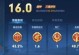 《安琪拉最强出装攻略》（一览安琪拉的装备路线，助你成为游戏中的巫师！）