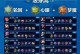 以蒙恬吊打程咬金出装攻略（强者之战，蒙恬诛杀程咬金，实力碾压！）