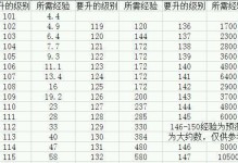 热血江湖手游圣骑士攻略（探索圣骑士的无尽力量与荣耀，征战江湖的必备攻略！）