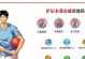 《灌篮高手手游抽签攻略大全》（掌握抽签技巧，成为最强球员）