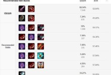 Dota出装攻略（如何在Dota中选择最佳装备，让你在战场上无敌无敌无敌！）