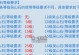 装备攻略手游（战斗装备选取与优化，助你成为最强土匪！）