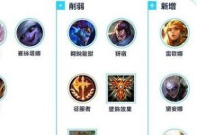 小炮出装手游教学攻略（如何正确选择小炮的出装搭配，提升输出能力？）
