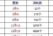 防塔精灵出装攻略大全（打造无敌的防守壁垒，保护你的防御塔！）