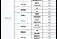 艾泽拉斯手游攻略（无尽冒险，独家攻略助你成为真正的游戏大师！）