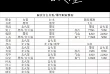 《诛仙手游阵灵法宝攻略最新》（掌握阵灵法宝，助你在诛仙手游中称霸江湖）