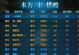 剑侠情缘手游攻略（掌握逍遥的独门秘籍，成为无敌之王！）