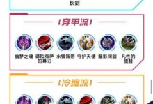 《劫的玩法出装攻略》（掌握劫的技巧，带你战胜敌人）