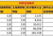 《问道手游》单人武器升级攻略（轻松打造强力武器，征服问道世界！）