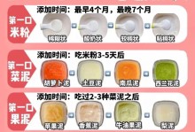 以沙王出装打法攻略顺序表（完美掌握沙王的出装顺序，带你战胜敌人）