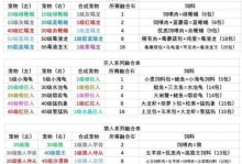 永恒魔法手游攻略（掌握魔法技巧，征服游戏世界！）