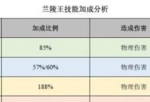 兰陵王单挑攻略-夺命剑技巧大揭秘（掌握兰陵王的夺命剑术，成为无敌的单挑之王！）