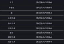 FF14副本攻略（以FF14开副本攻略为主题，揭示副本攻略的关键技巧和策略）