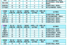 仙剑3矿石攻略（挖掘矿石的技巧、矿石种类及用途、探索矿洞的方法）