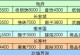 梦幻西游2成就攻略（精通成就系统，玩转梦幻西游2的秘籍大揭秘）