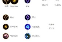 《彩旗新版本出装攻略》（掌握最新版本，成为装备达人）