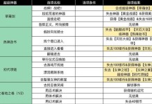 恶魔城传说古代手游攻略指南（解密古代手游《恶魔城传说》的玩法技巧与秘籍）