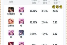 掌握阿轲隐身小技巧，成为无敌刺客！（阿轲出装攻略与隐身技巧全解析，让你战无不胜）