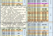 《修仙手游加点攻略》（掌握加点技巧，成为修仙大师！）
