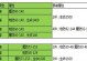 热血传奇手游狂战士攻略（成为无敌狂战士的秘诀与技巧）