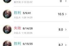 李世民帝王大乱斗出装攻略（如何选择最佳装备打造无敌皇帝）