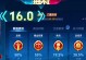 赵云新版本出装攻略（了解赵云新版本出装攻略，提升你的游戏表现）