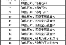 逍遥飞仙游戏攻略大全（掌握关键技巧，快速提升战力）