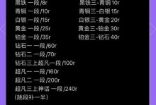 《绝地求生国服手游攻略大全》（成为绝地求生国服手游的顶尖玩家，从这里开始！）